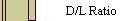 D/L Ratio
